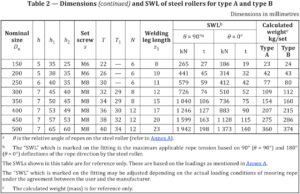 ISO 13755 Steel Rollers Steel Casting Material