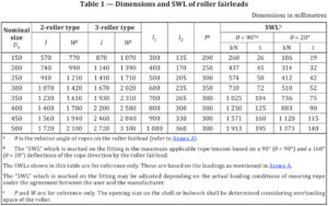 ISO 13767 Shipside Roller Fairleads Weldable Steel Plates