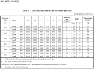 ISO 13797 Cruciform Bollards Weldable Steel Plates Tubes